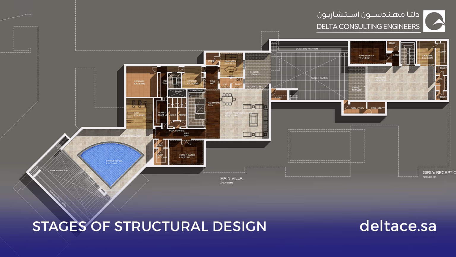 Stages of Structural Design