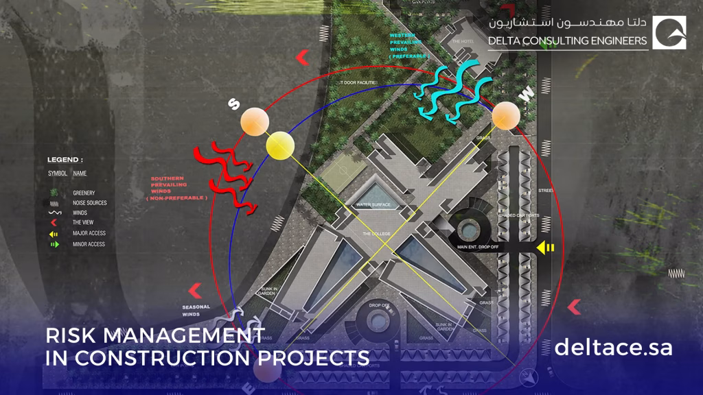 Risk management in construction projects